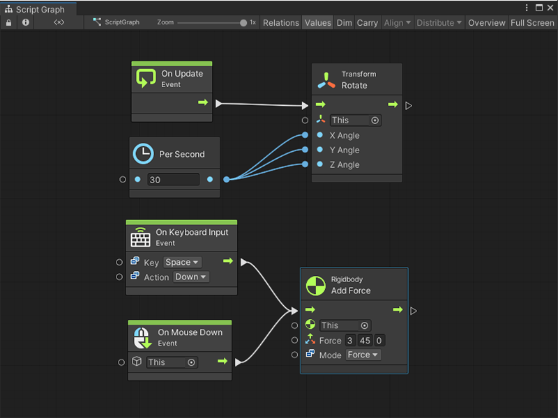 An image of the Graph Editor, showing multiple connections from a single Data Output port to mutliple Data Input ports and multiple Control Output ports connecting to a single Control Input port